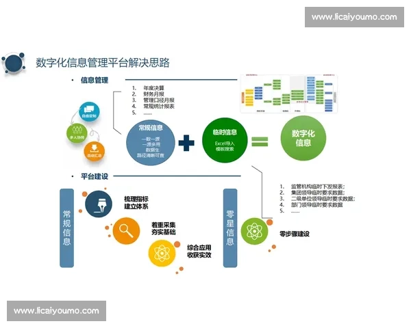 以数字化转型推动企业合规管理与记录认证的创新路径分析